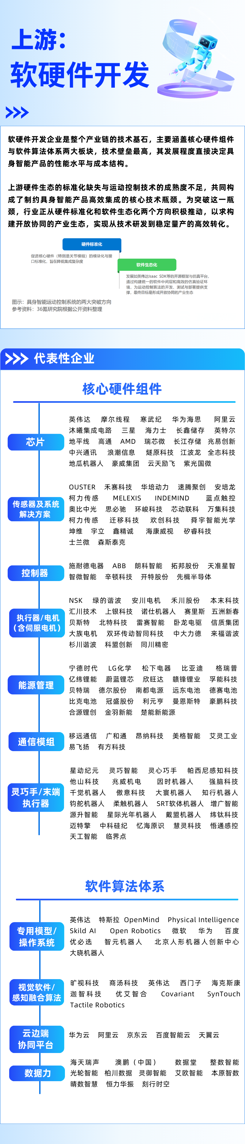 这300家企业，正在定义全球具身智能产业图5
