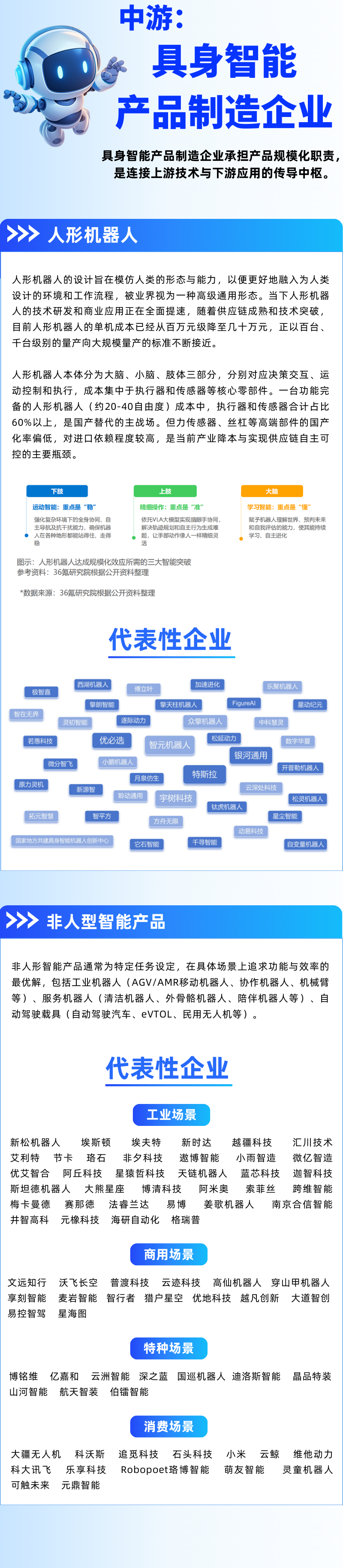 这300家企业，正在定义全球具身智能产业图6