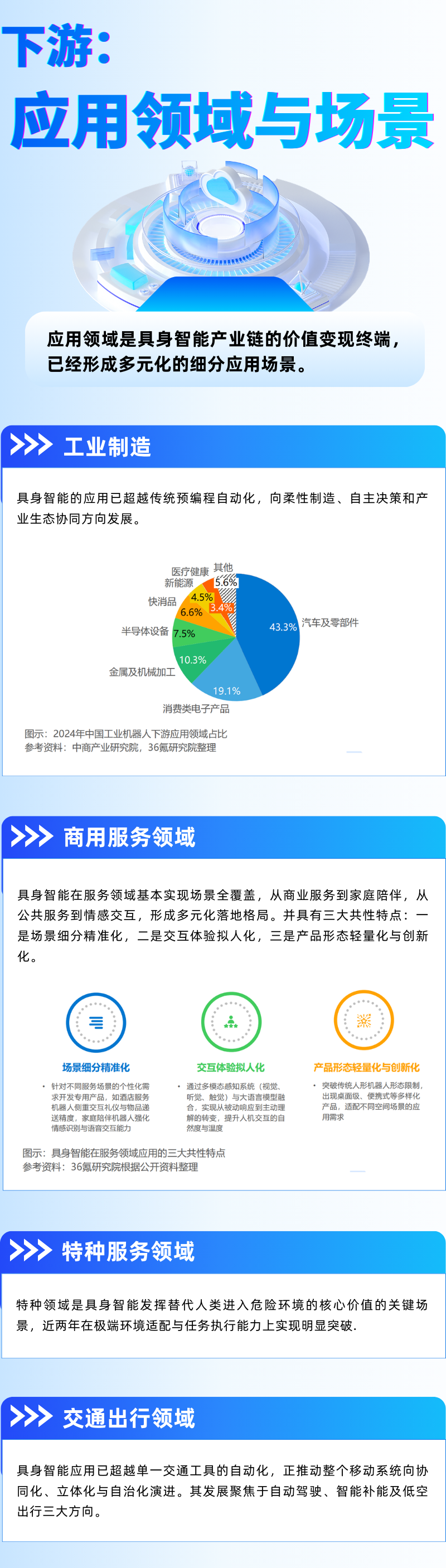 这300家企业，正在定义全球具身智能产业图7