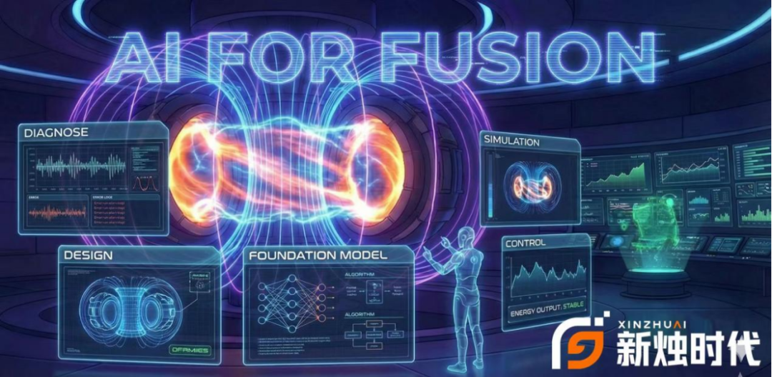 国内首家核聚变AI大脑公司获6000万元天使轮融资，已与头部核聚变公司签订合作丨早起看早期图5