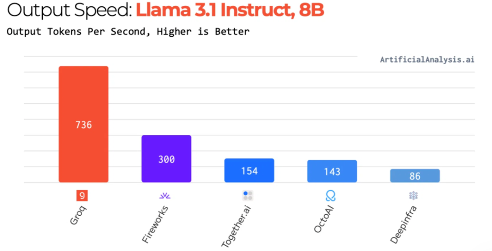 GPU不是AI的唯一解：英伟达用Groq LPU证明，推理赛道需要&ldquo;另一条腿&rdquo;图2