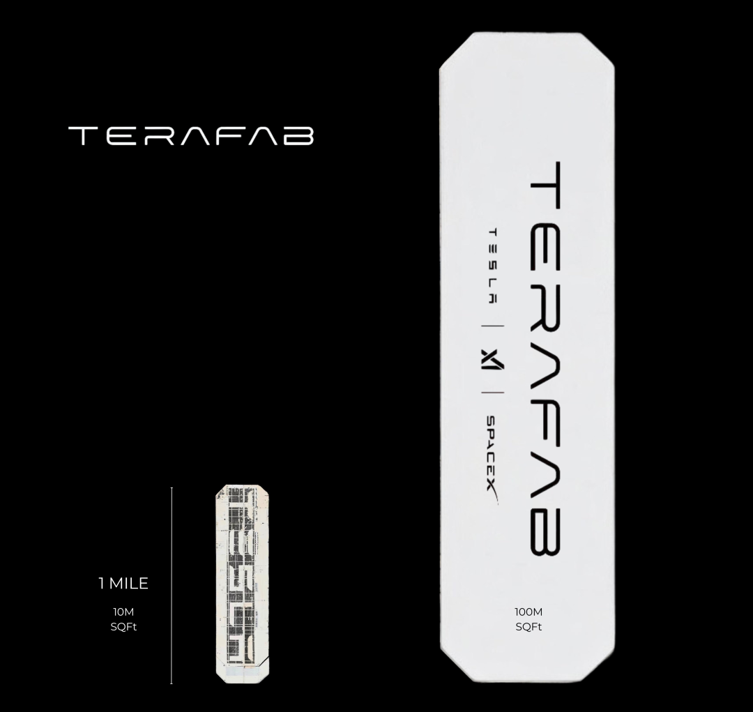 马斯克官宣1万亿瓦芯片计划，红杉合伙人力挺：xAI会赢！图5