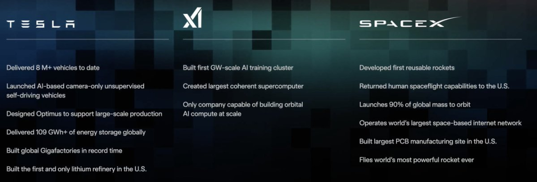 马斯克官宣1万亿瓦芯片计划，红杉合伙人力挺：xAI会赢！图13