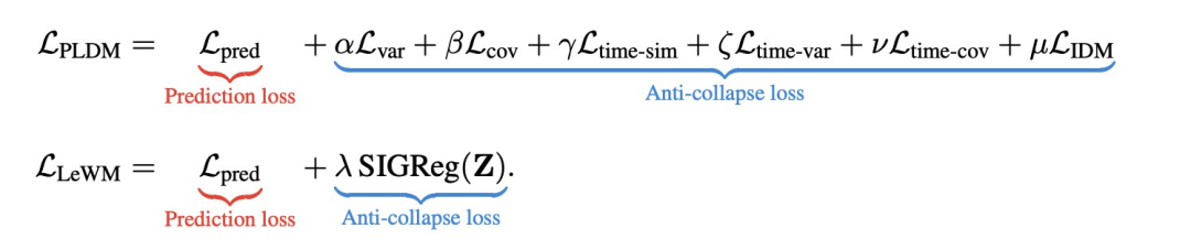 LeCun的世界模型单GPU就能跑了图3