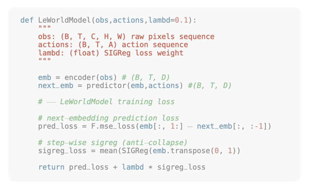 LeCun的世界模型单GPU就能跑了图5