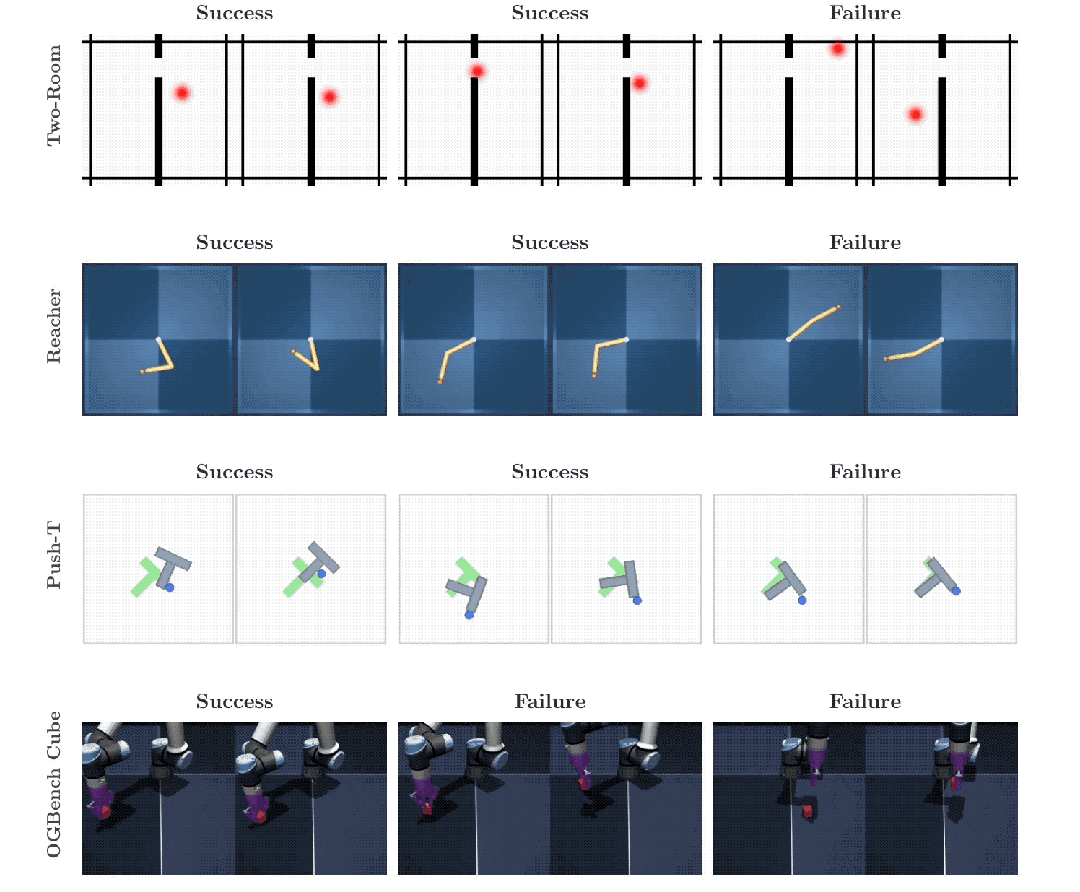 LeCun的世界模型单GPU就能跑了图7