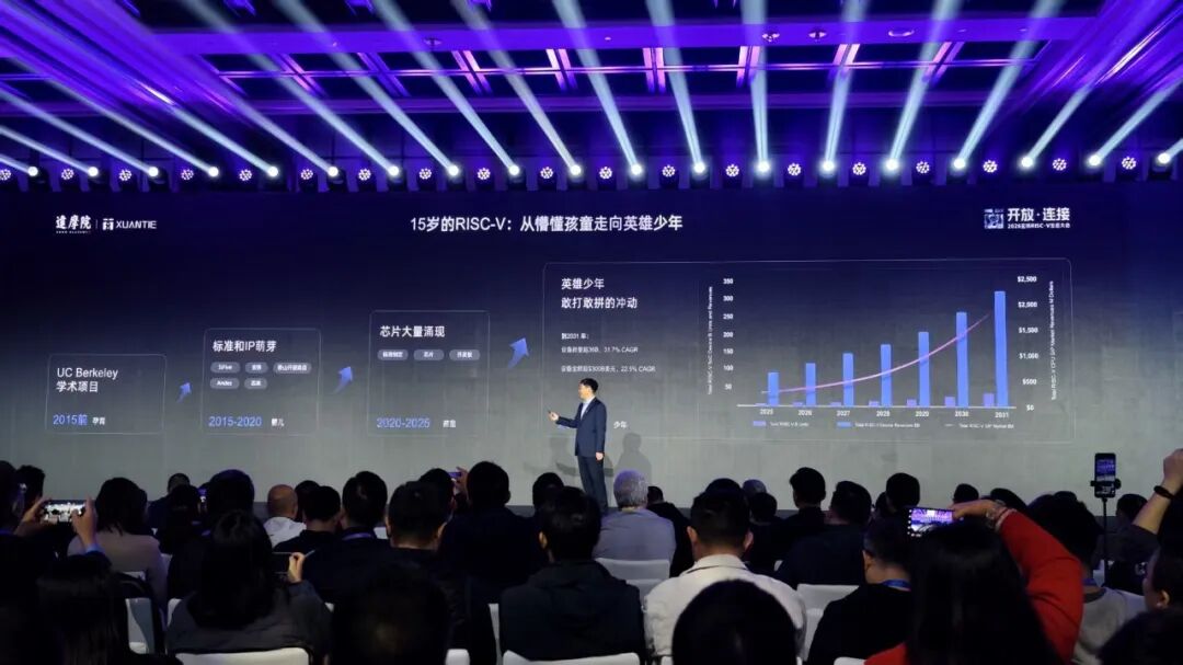 刚刚，阿里达摩院祭出开源架构CPU王炸，直指AI Agent图5