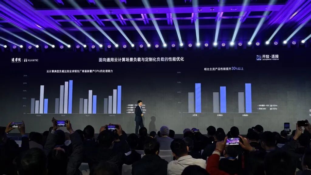 阿里出手，全球最强RISC-V CPU来了！图7