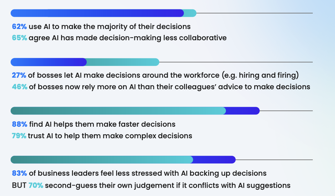 CEO让AI定裁员名单：被它反驳时，我选择怀疑自己！图7