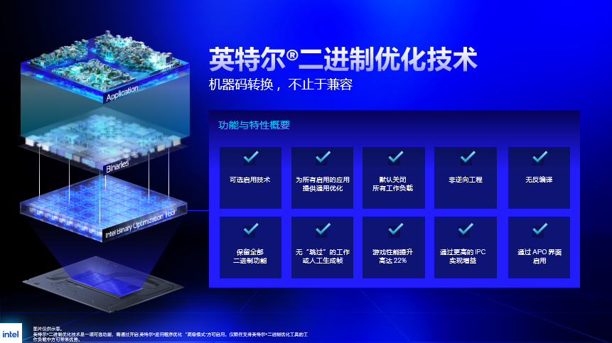 业界独家！英特尔推出革新性IBOT技术，进一步释放x86处理器性能图4