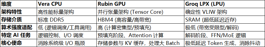 Groq LPU vs 其它CIM芯片：谁将成为AI推理时代存算一体芯片市场的最大赢家？图2
