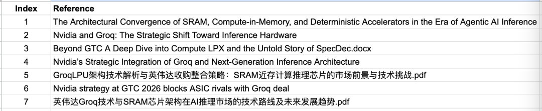 Groq LPU vs 其它CIM芯片：谁将成为AI推理时代存算一体芯片市场的最大赢家？图4