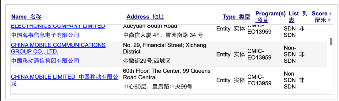 突发！NeurIPS限制华为等实体机构投稿图7