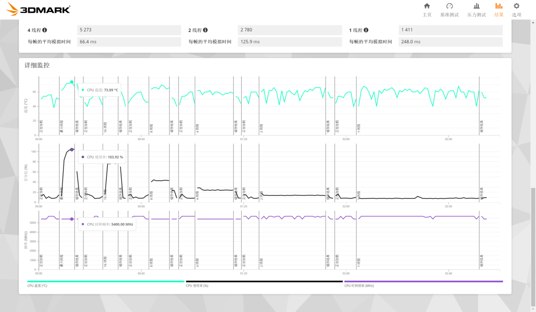 英特尔Ultra7实测：性能反超Ultra9，这代酷睿全员狠货图11