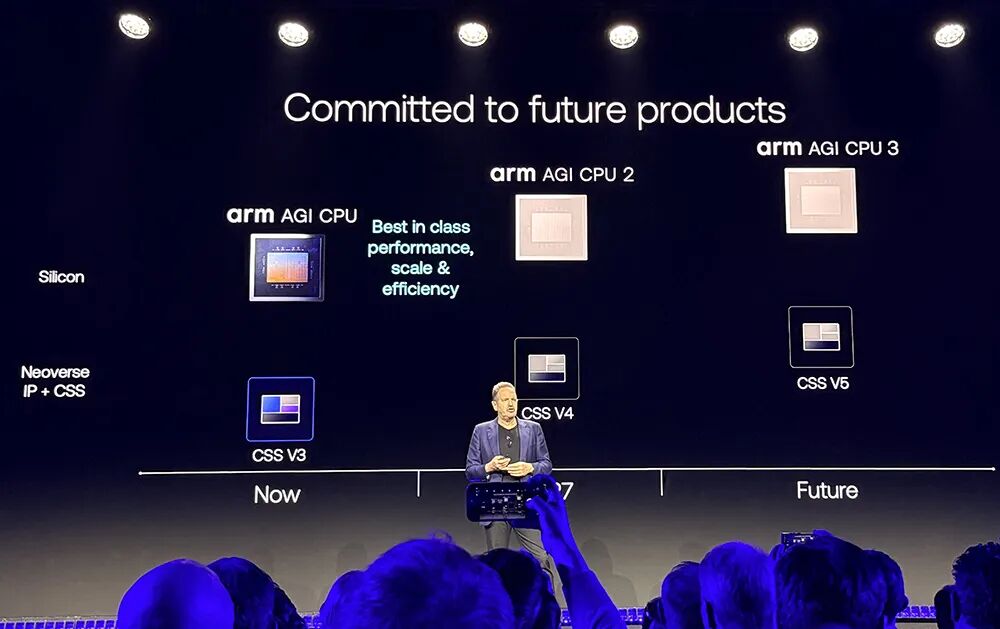 Arm玩大了！推首个自研CPU，3nm、136核、双Chiplet，黄仁勋发言图12