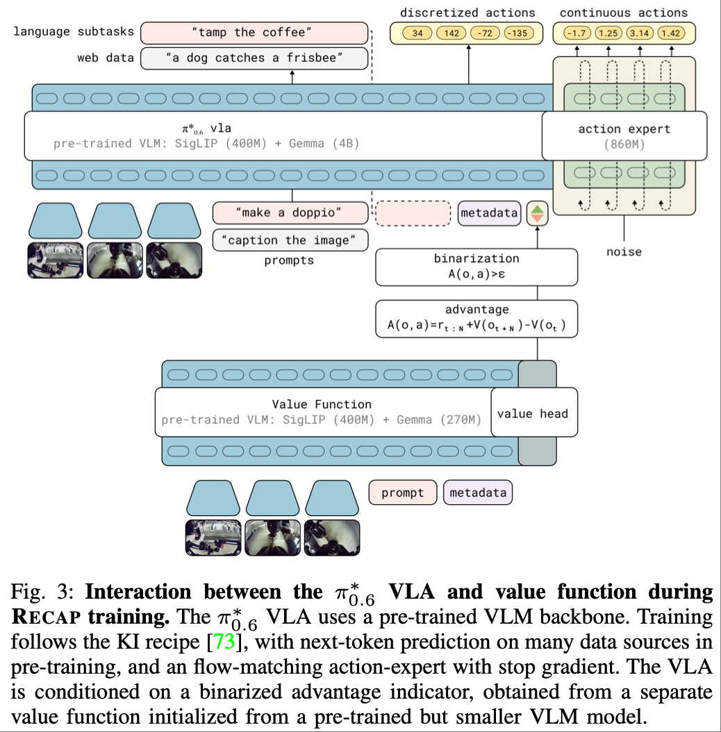 从 &ldquo;蹒跚学步&rdquo; 到 &ldquo;自主进化&rdquo;：Physical Intelligence在&pi;系列上的革命历程图7