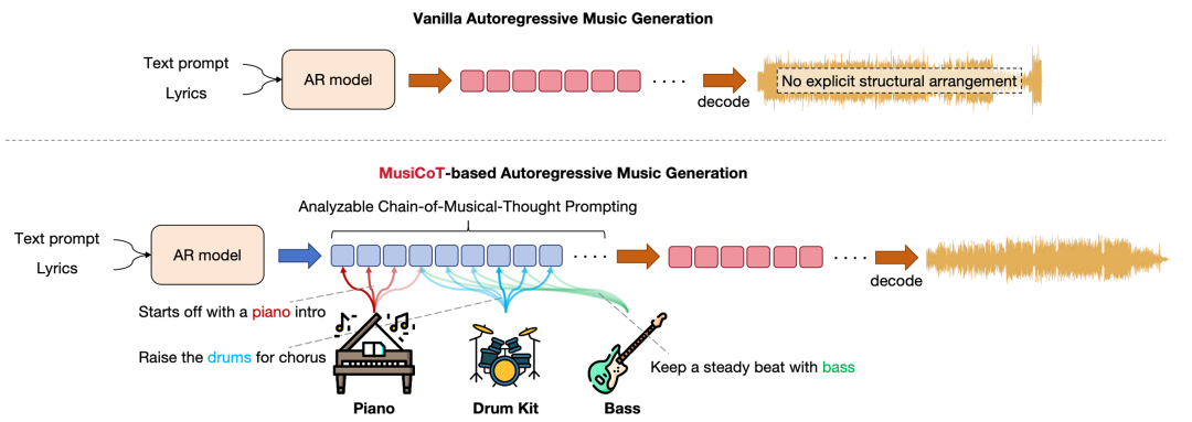Suno、Udio都被它干翻！中国AI音乐模型拿下AA全球榜单双料冠军图7