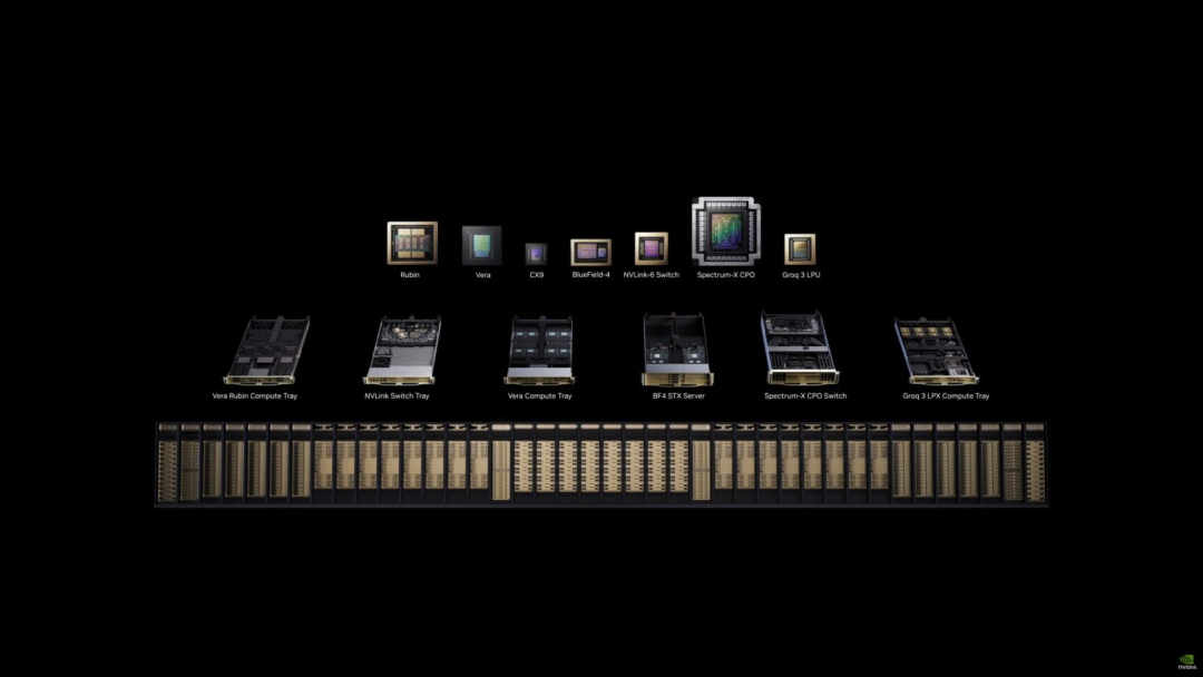 英伟达 Vera Rubin 中使用LPU的目的是什么？图2