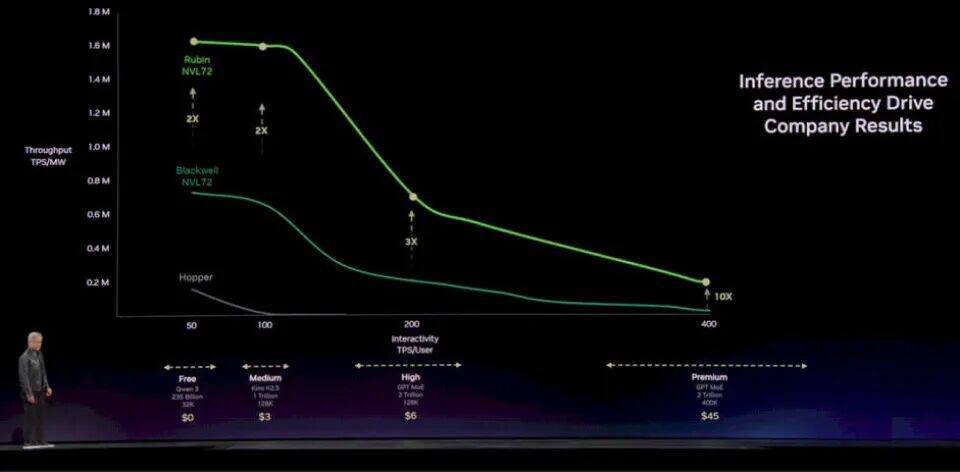 200亿美元的人才收购值了!英伟达 Groq 芯片下半年问世图3