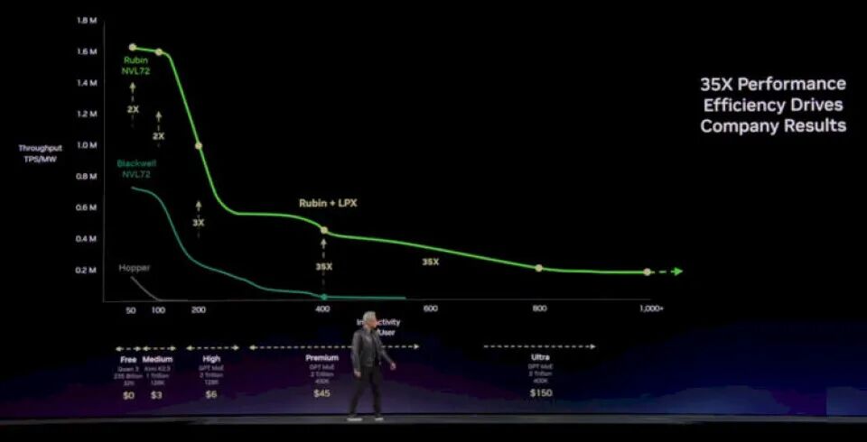 200亿美元的人才收购值了!英伟达 Groq 芯片下半年问世图4