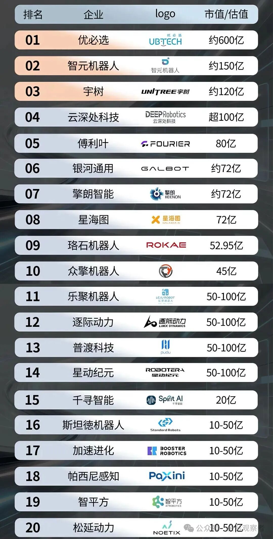 中国具身智能机器人企业名单（排名不分先后）图1