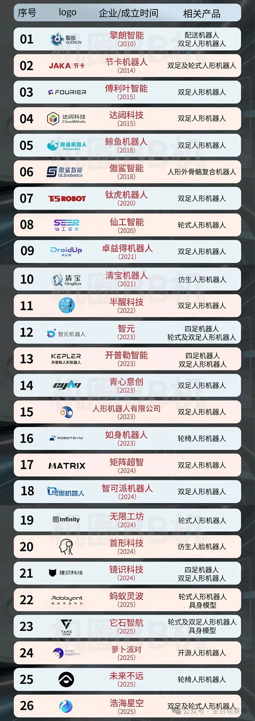 中国具身智能机器人企业名单（排名不分先后）图3
