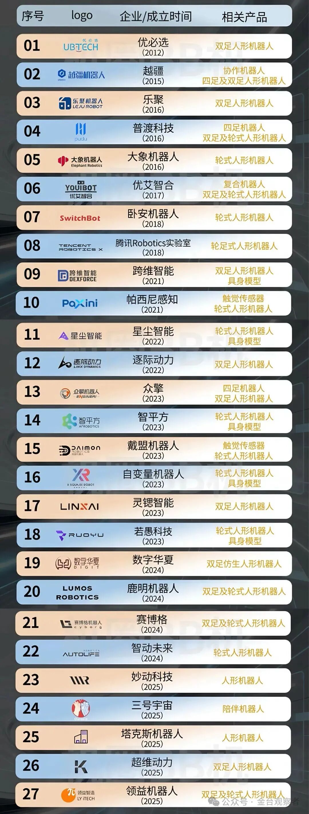 中国具身智能机器人企业名单（排名不分先后）图4