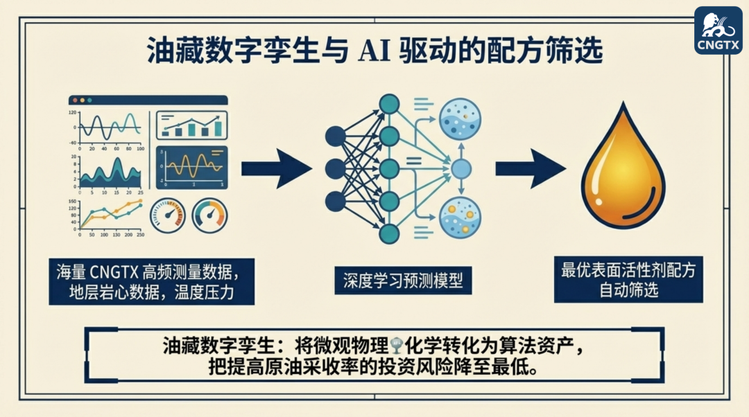 界面扩张流变学如何大幅提高原油采收率 第四部分：掌控流变学，引领原油开采的新纪元图6