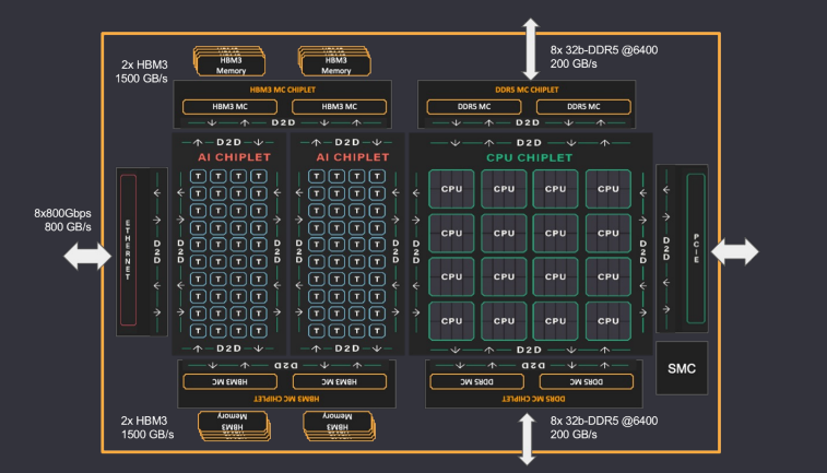Jim Keller揭秘RISC-V的趋势：CPU必须和AI在一起图9