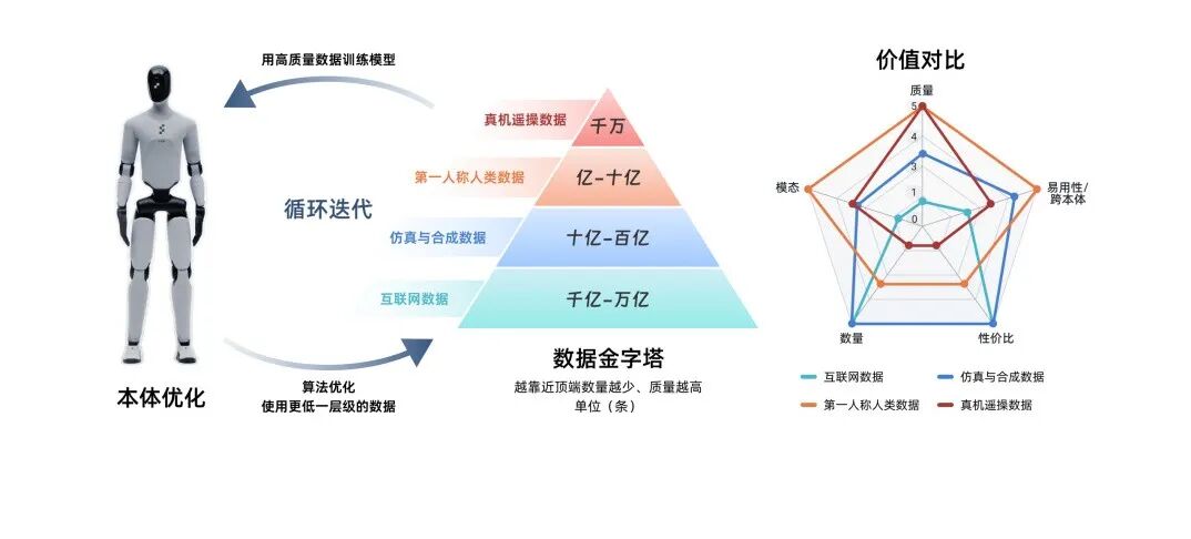 对标英伟达EgoScale数据路径，清华系孵化星忆科技拿到首轮融资图4