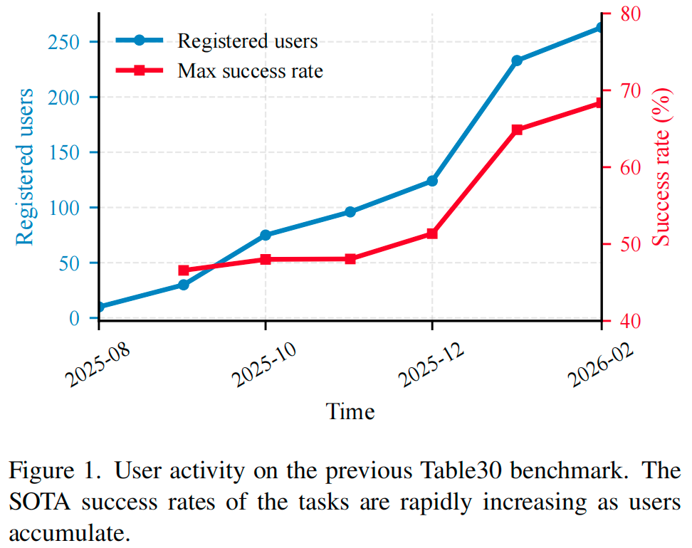 具身评测的“滤镜”碎了!RoboChallenge 发布Table30 V2:测下你的模型真的泛化吗?图2
