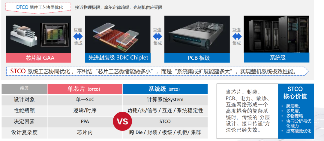 当英伟达成为“算力工厂”,谁来执掌AI硬件的“极限协同”?图3