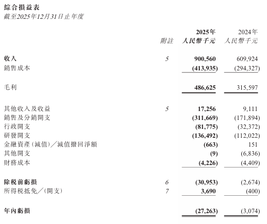 说好的具身智能，怎赋能家庭？这只机器人第一股首份年报秀&ldquo;黑神话&rdquo;图10