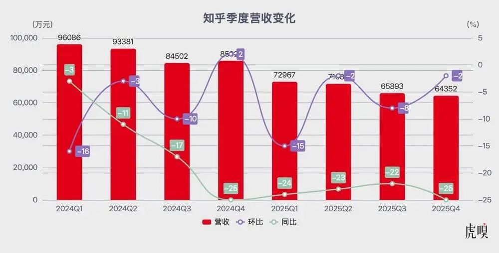 谁还关心知乎的死活？图6