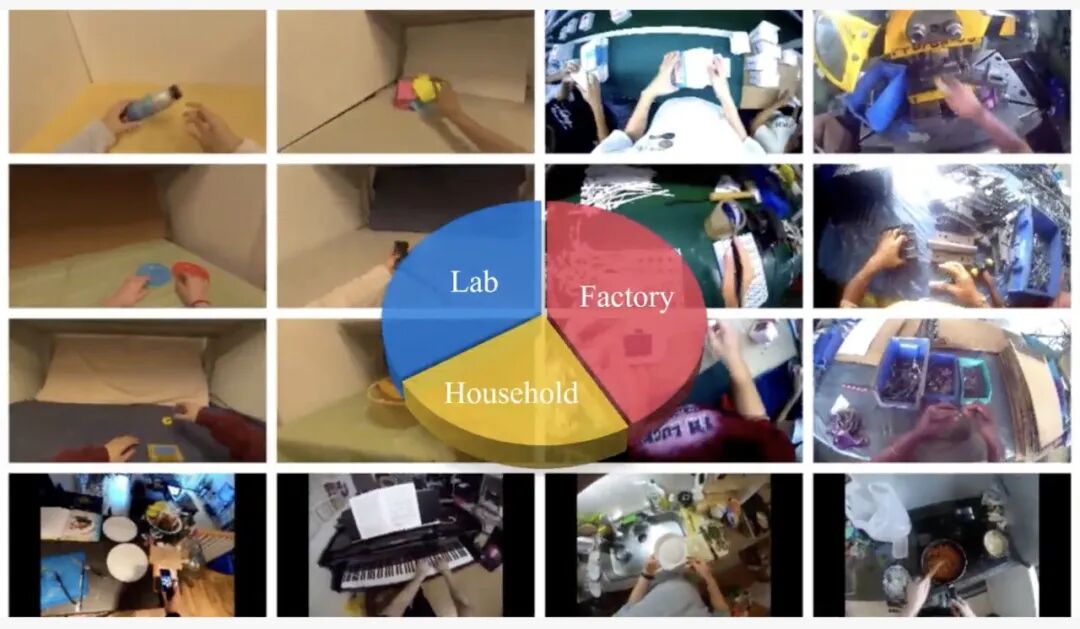 深度机智和他们的另一条路：用人类第一视角数据训练基座模型｜甲子光年图2