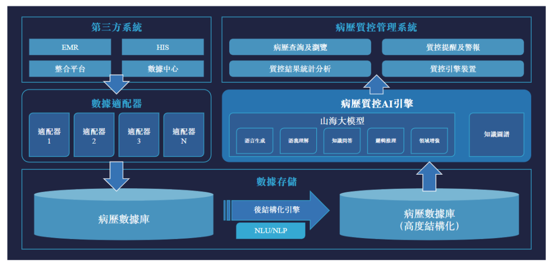 大模型收入暴涨1076%，港股AGI第一股首份年报：一年狂揽12亿，属实把商业化玩明白了图5