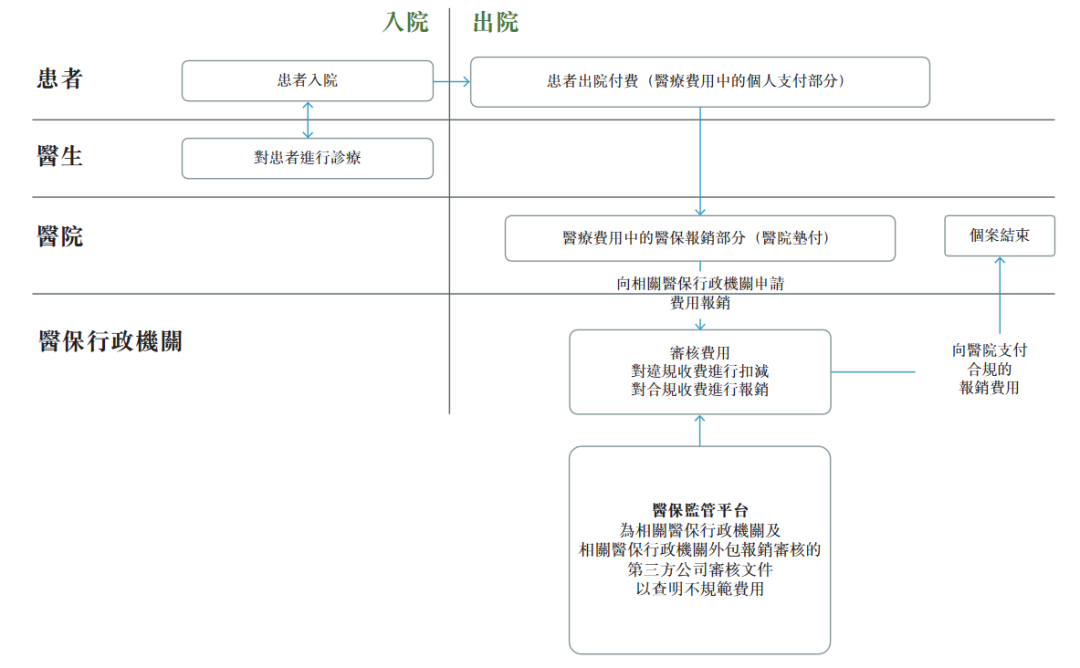 大模型收入暴涨1076%，港股AGI第一股首份年报：一年狂揽12亿，属实把商业化玩明白了图6