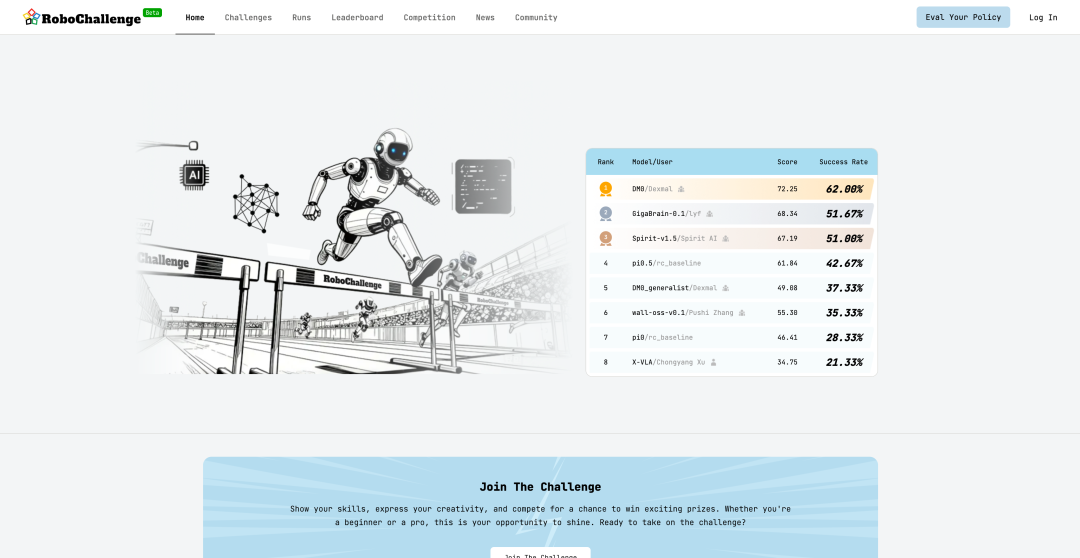 别被机器人跳舞骗了，我们还在 GPT-2 时代| 具身智能百亿圆桌图7