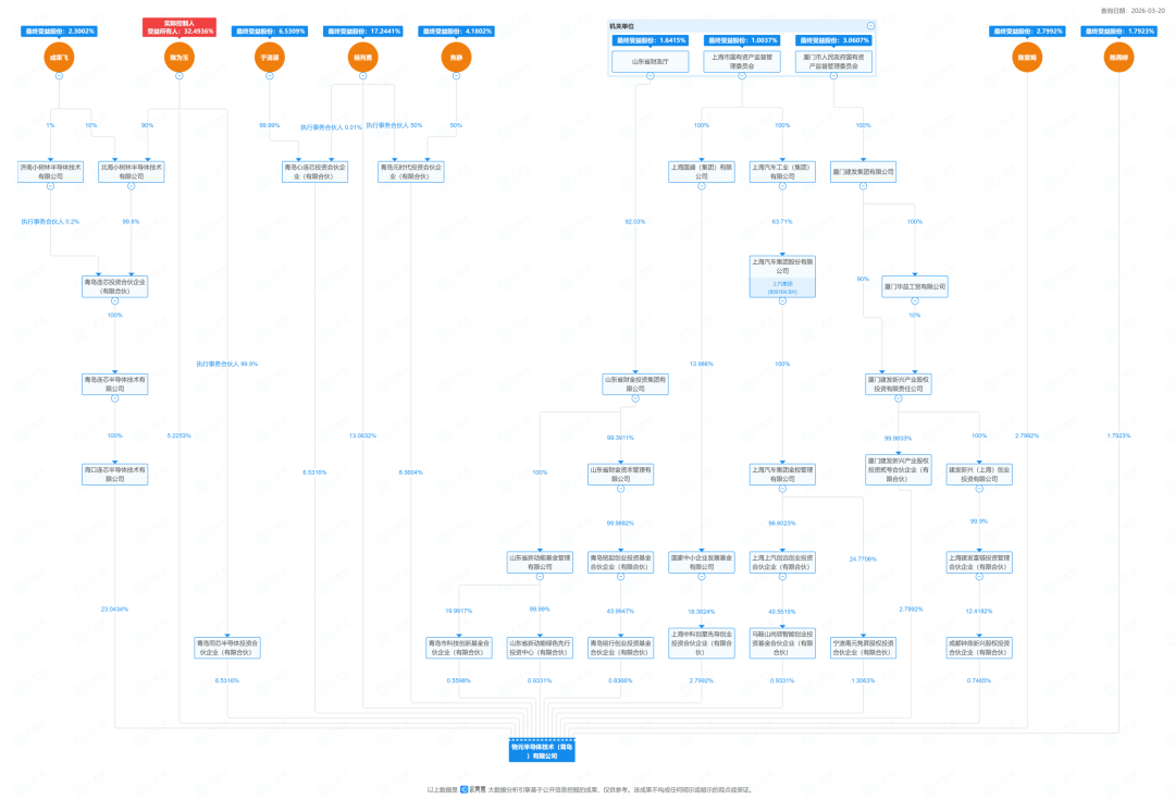 青岛头部芯片企业，再获大规模融资图6