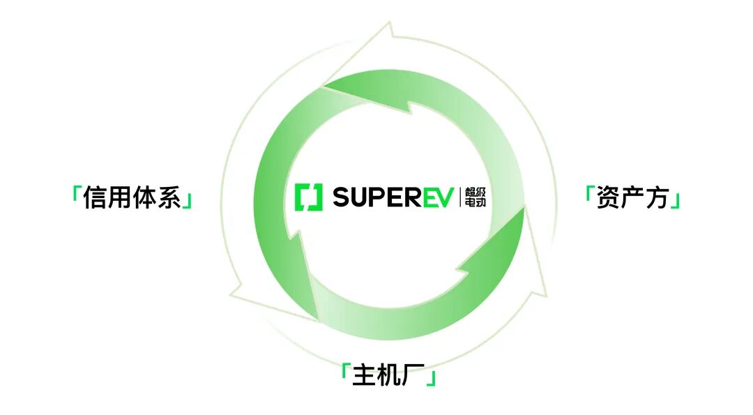SUPEREV超级电动 x 乐道汽车 x 芝麻信用共创中国汽车订阅的iPhone时刻图17