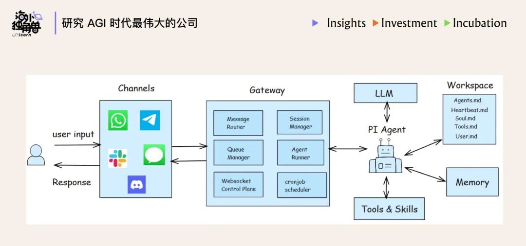 Harness is the New Dataset：模型智能提升的下一个关键方向图4