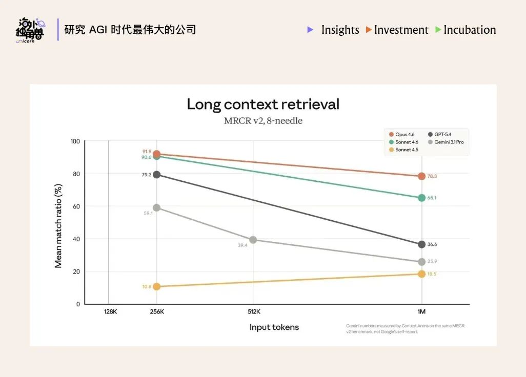 Harness is the New Dataset：模型智能提升的下一个关键方向图5