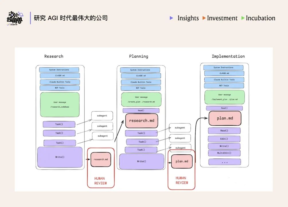 Harness is the New Dataset：模型智能提升的下一个关键方向图6