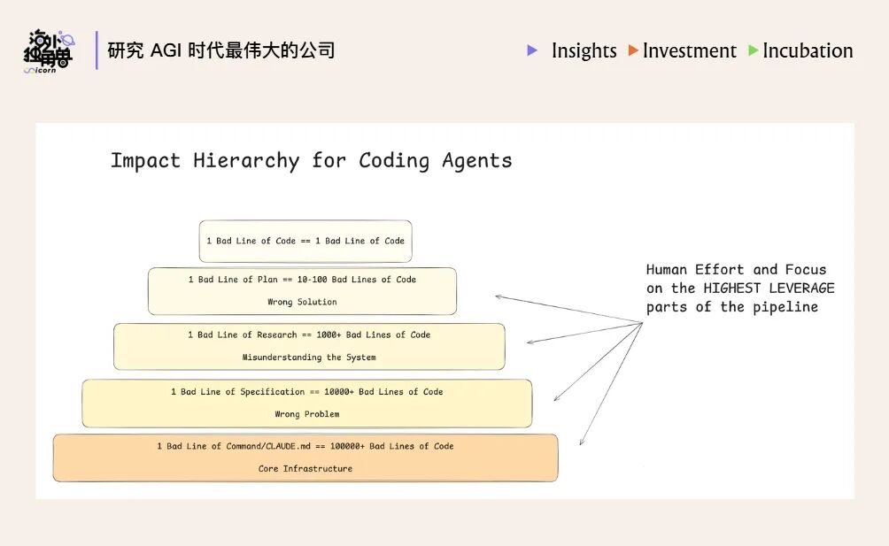 Harness is the New Dataset：模型智能提升的下一个关键方向图7