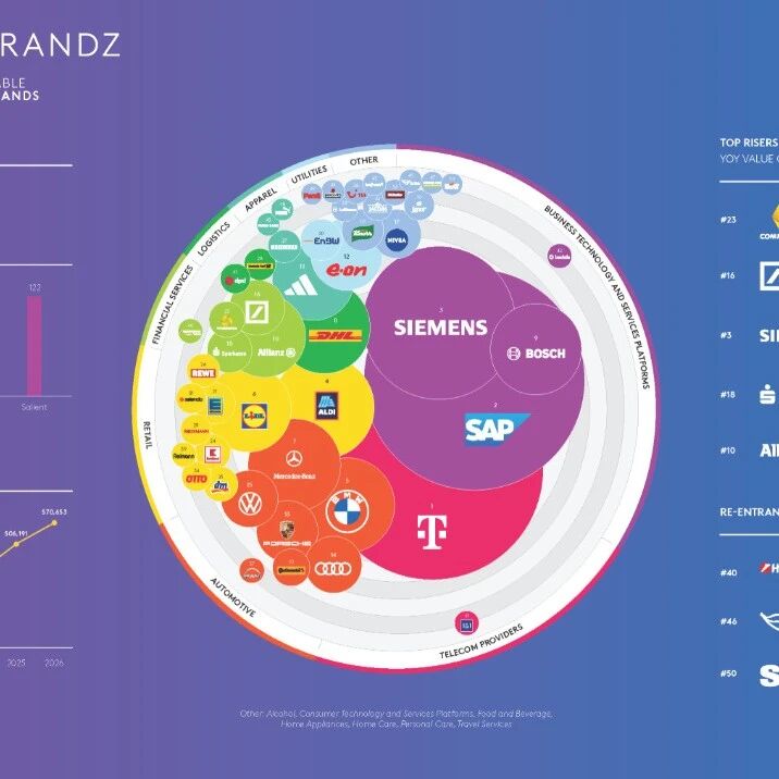 西门子，SAP领跑！中国全产业链 + 超级市场！欧洲VS中国工业全景分析！
