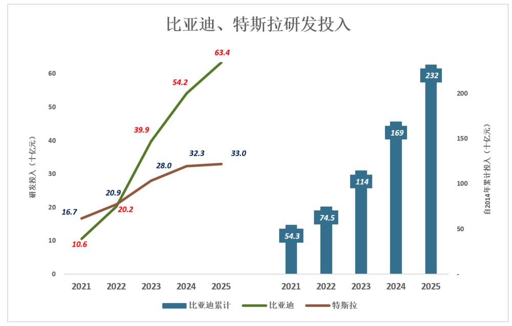 比亚迪,狼真的来了图5
