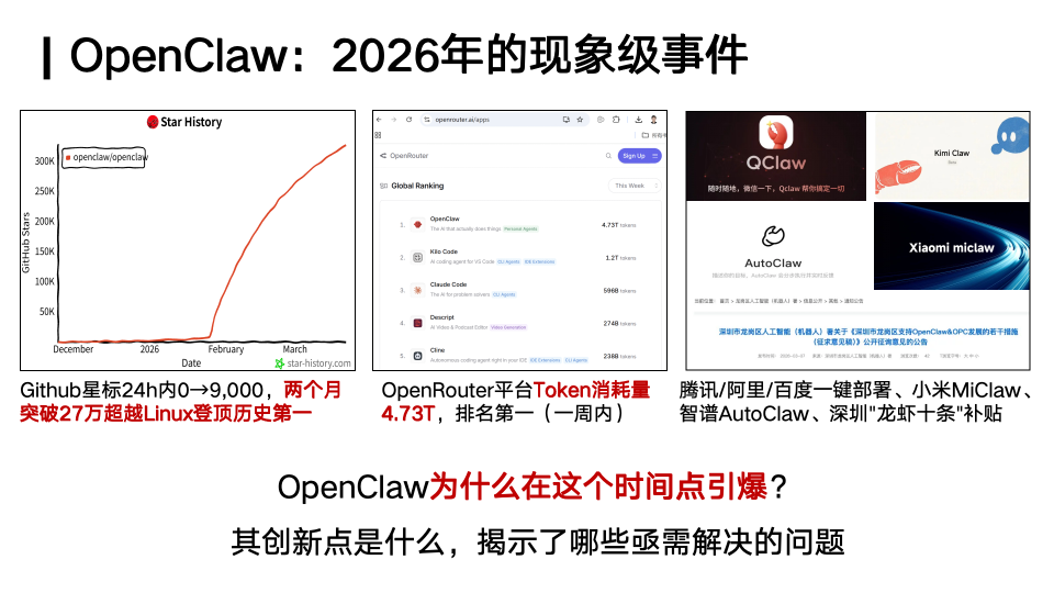 你的「龙虾」还好用吗？人大林衍凯教授：OpenClaw就像早期Linux，真正的竞争才刚开始图3