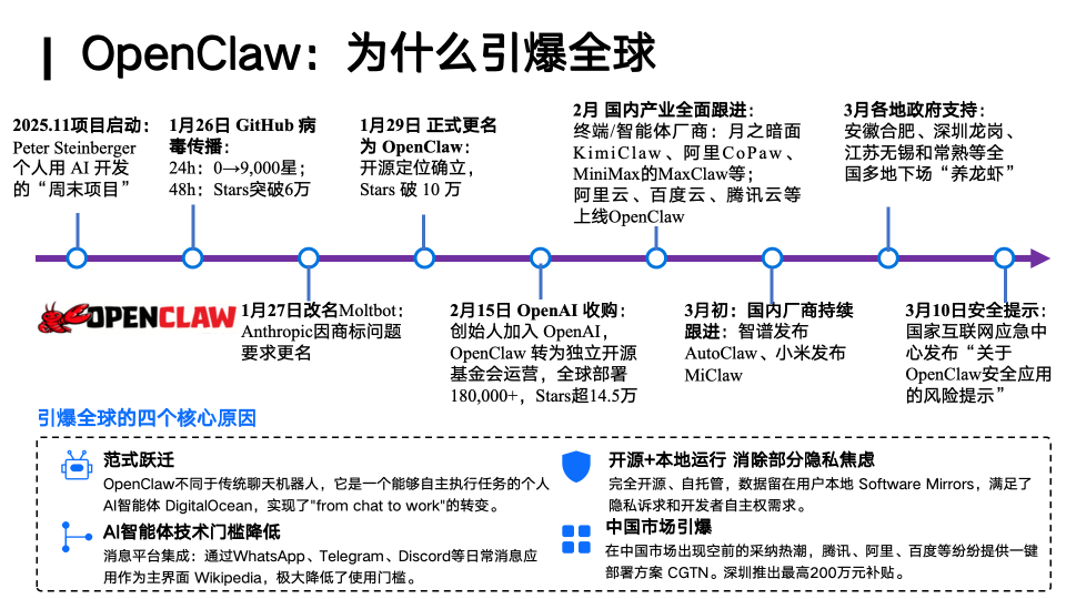 你的「龙虾」还好用吗？人大林衍凯教授：OpenClaw就像早期Linux，真正的竞争才刚开始图4