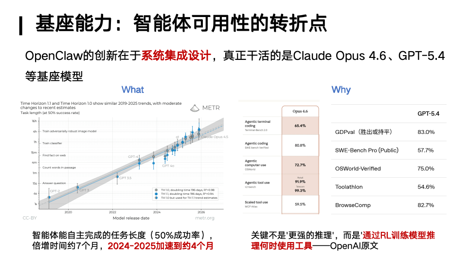 你的「龙虾」还好用吗？人大林衍凯教授：OpenClaw就像早期Linux，真正的竞争才刚开始图6