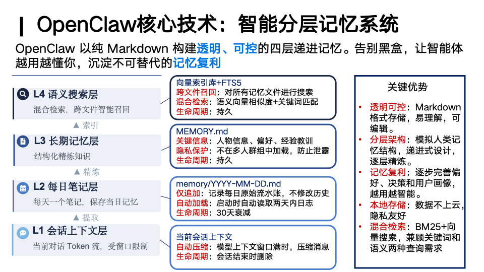 你的「龙虾」还好用吗？人大林衍凯教授：OpenClaw就像早期Linux，真正的竞争才刚开始图9